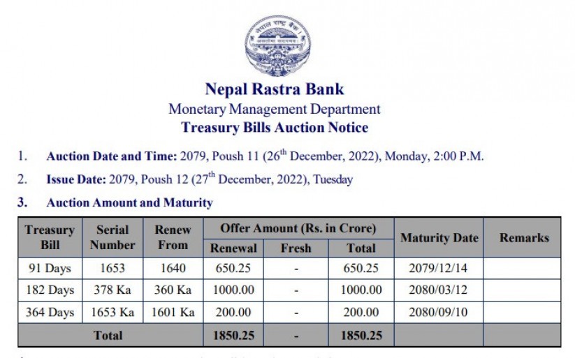 Nepal Rastra Bank issuing 18.50 billion treasury bills through online